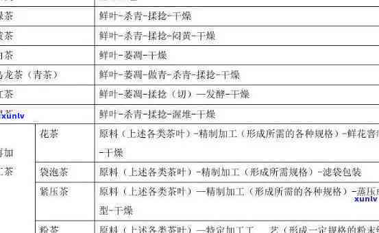 茶叶深加工日化产品 种类与类型全面解析